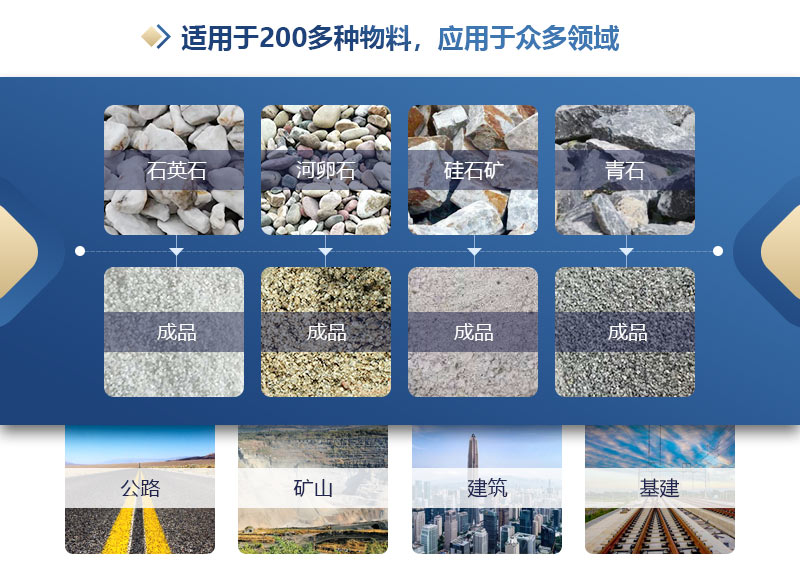 雙級(jí)無(wú)篩底粉碎機(jī) 雙級(jí)無(wú)篩底粉碎機(jī)